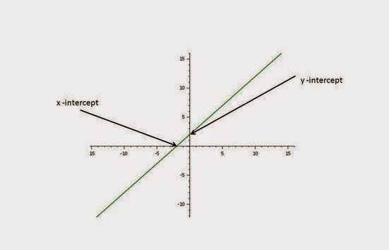 Grafik Fungsi Linear dan Kuadrat (2)