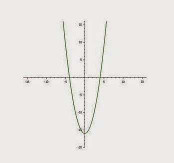 Grafik Fungsi Linear dan Kuadrat (4)